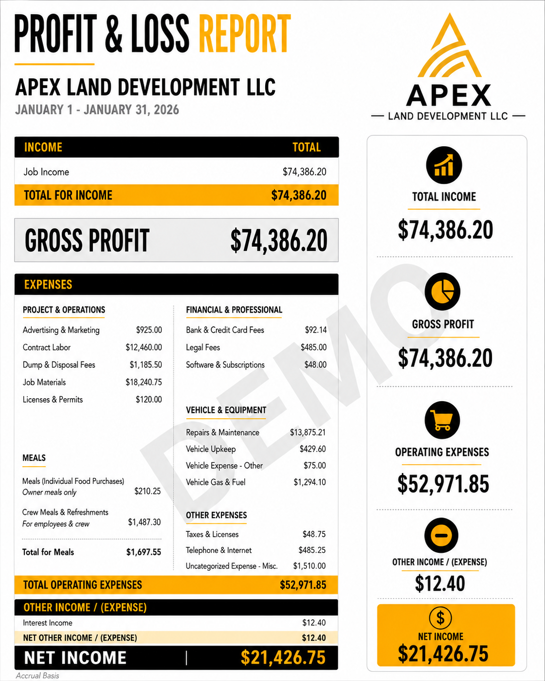 Sample Monthly Profit and Loss Statement report preview